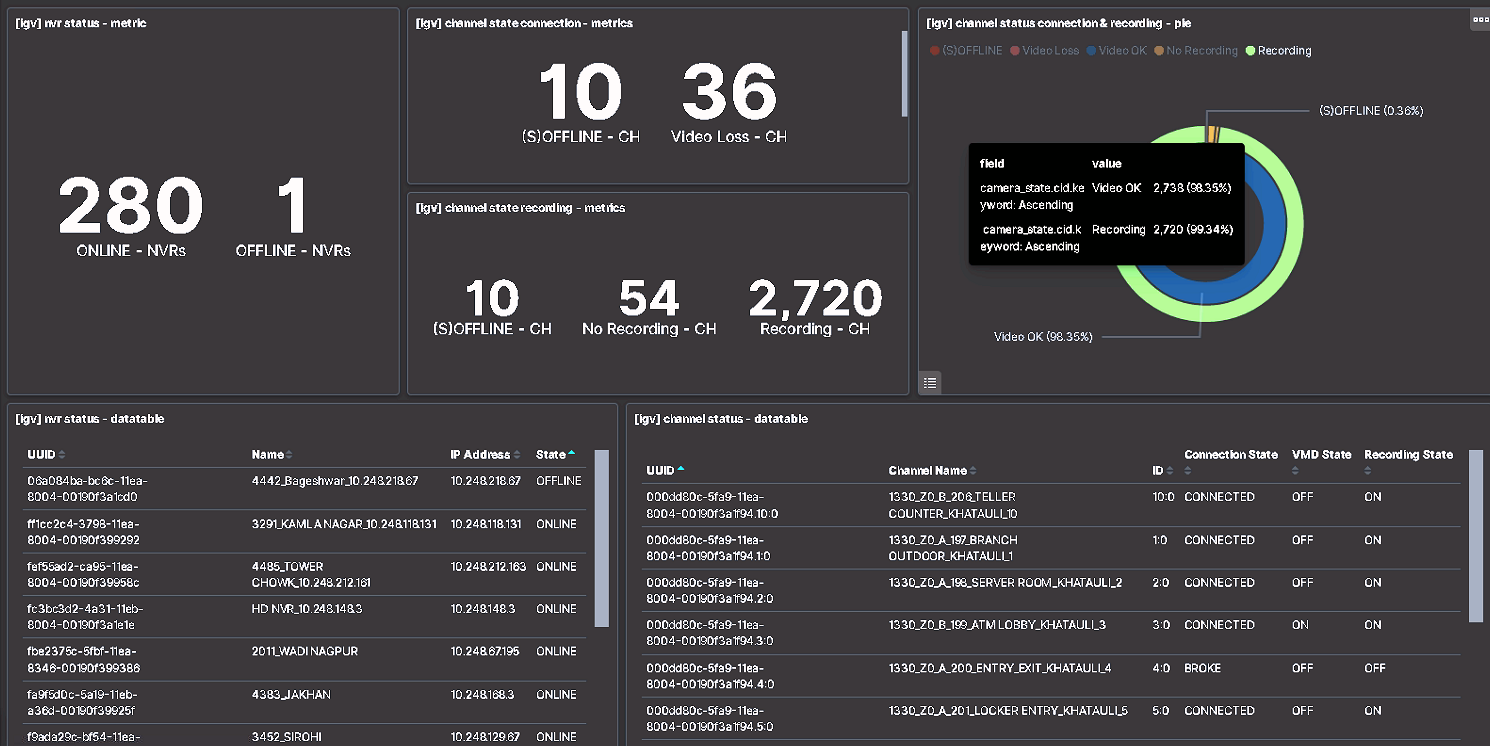 GVD Command & Control dashboard